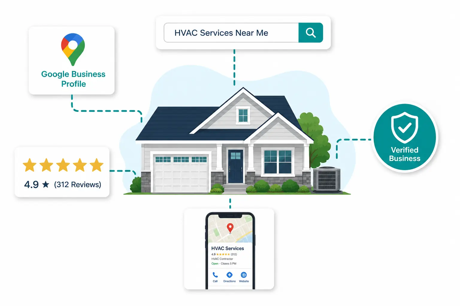 hvac google business profile